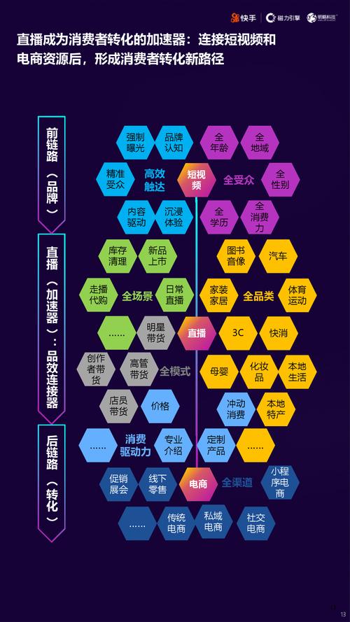 快手业务网站平台-一站式短视频营销解决方案专家