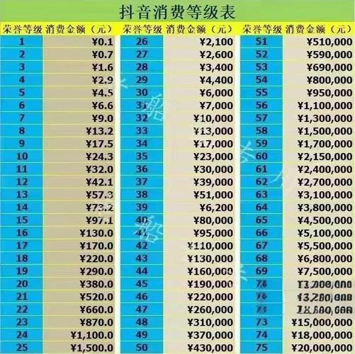 ks买1000粉丝多少钱？揭秘背后的价格真相与潜在风险